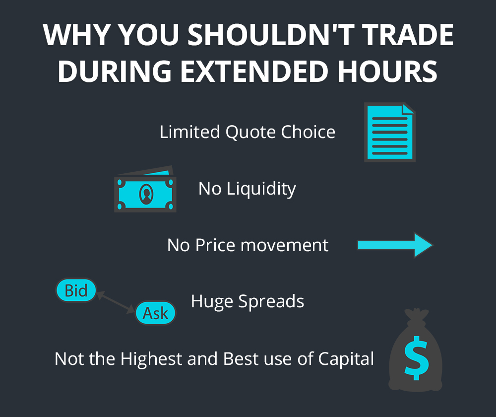 reasons not to trade during extended hours