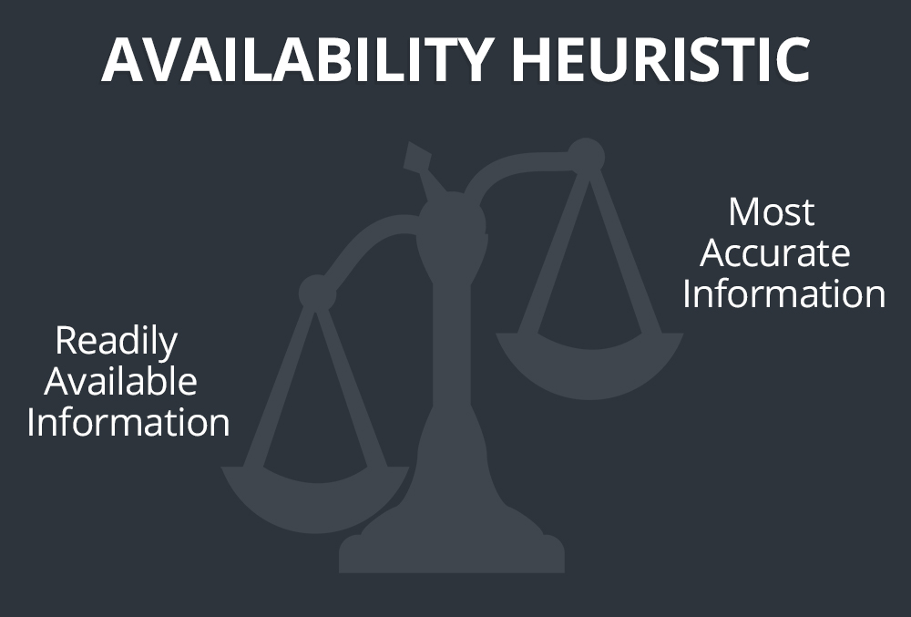 availability heuristic 