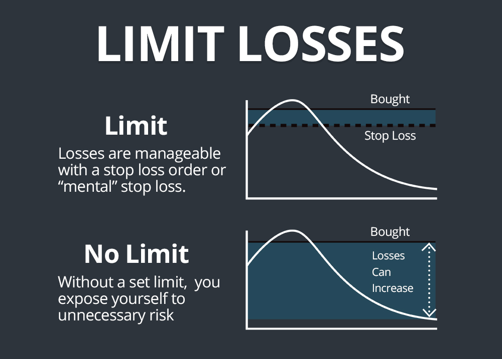 Limit Trading Losses