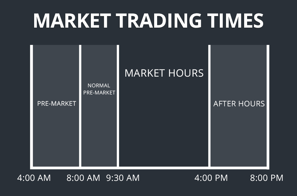 Beginner’s Guide to Extended Hours Trading Scanz