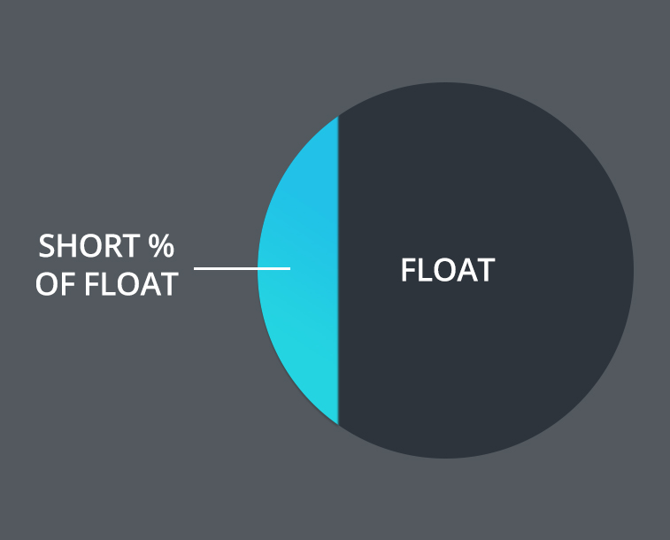 Float 64. Short Float. Double b Float разница. Float формула. Float размер.