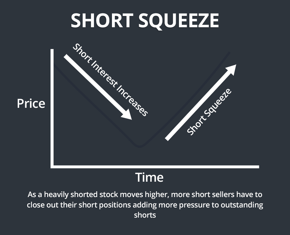 short squeeze 