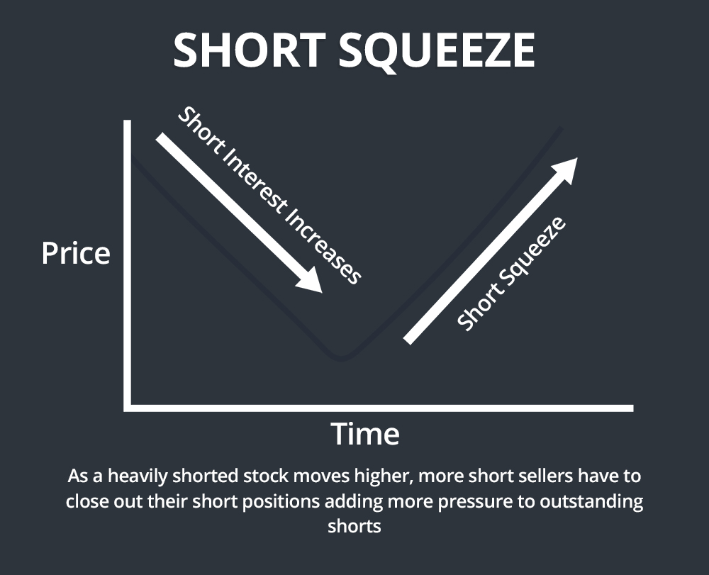 Short squeeze как открыть