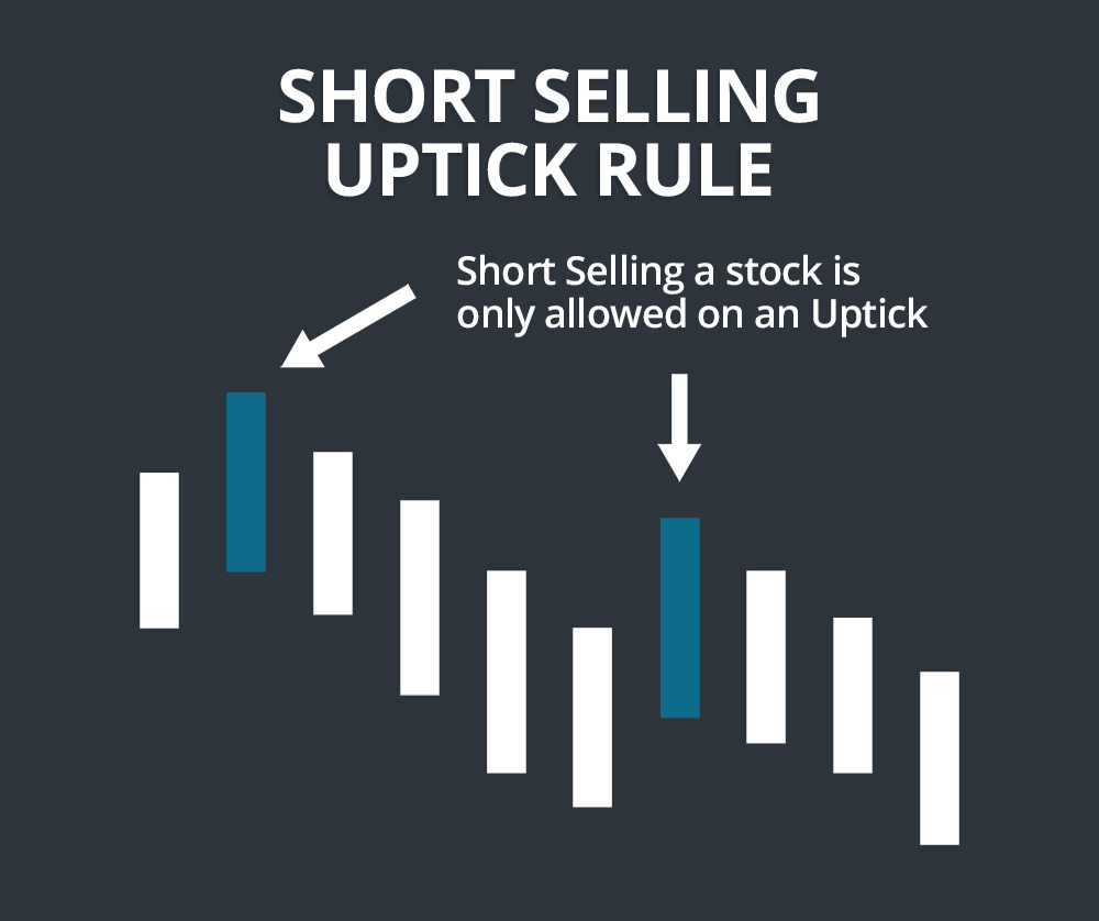 Sell short