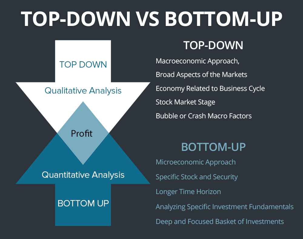 Top Down vs. Bottom Up