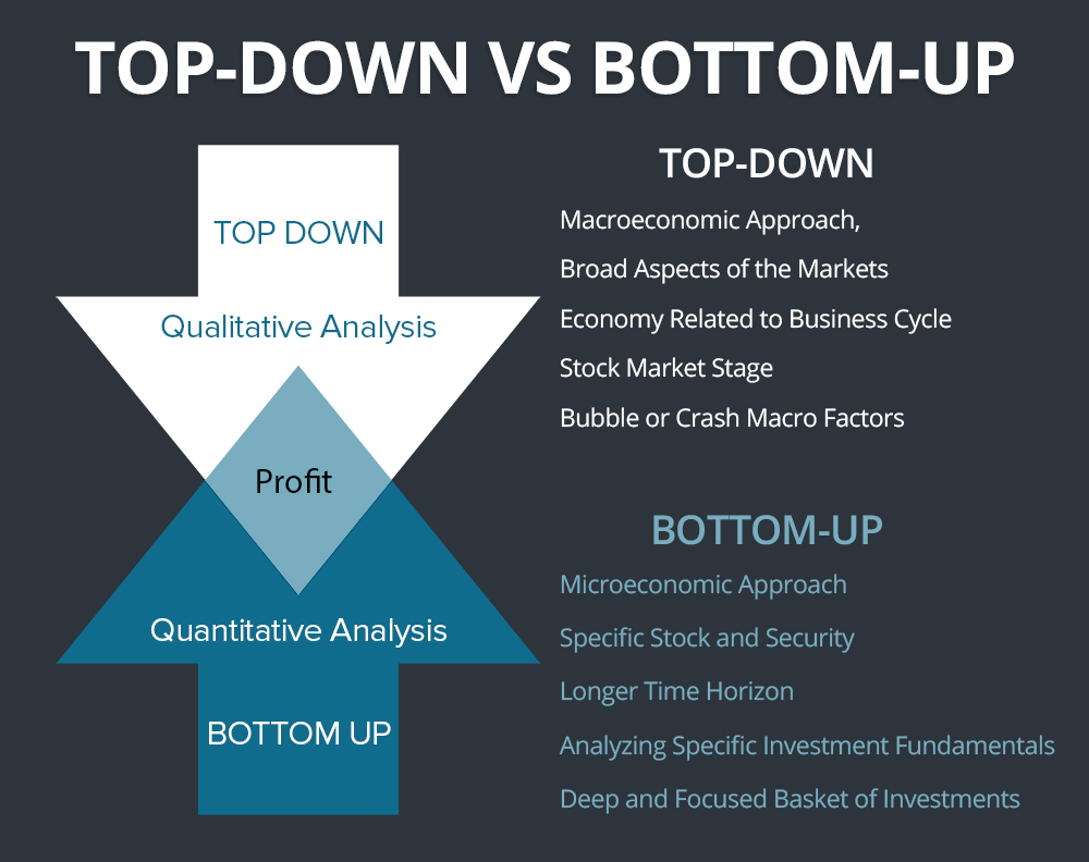 business plan top down or bottom up