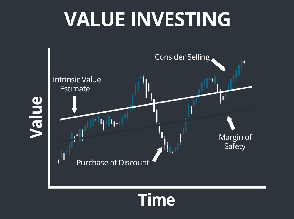 stock analysis value investing podcast