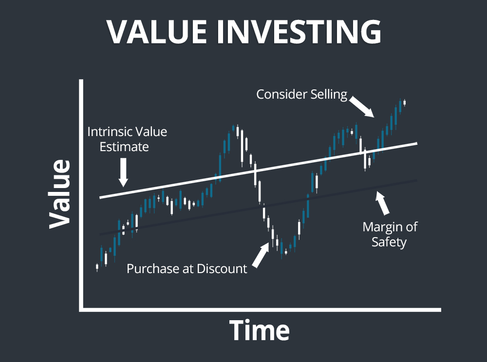 Investing Basics: Fundamental Analysis