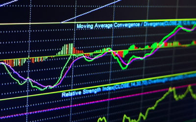 A Comprehensive Guide to the MACD Indicator