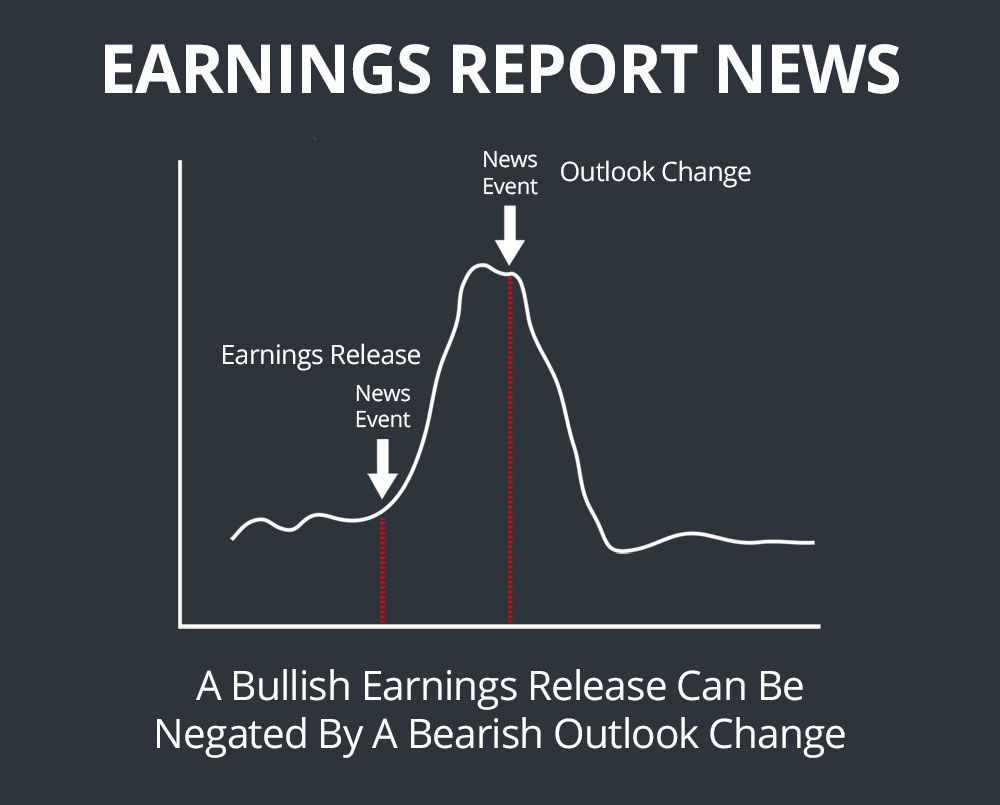 earnings report news