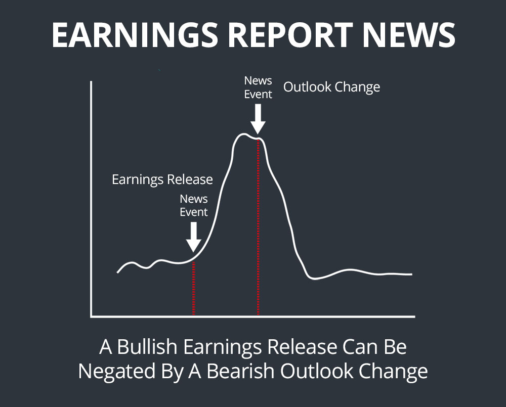 How To Get News On Stocks