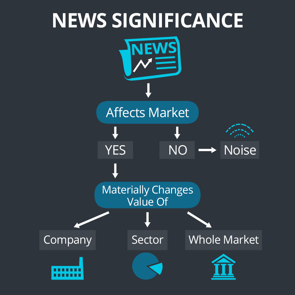 Stock Market News: How To Know What To Look For