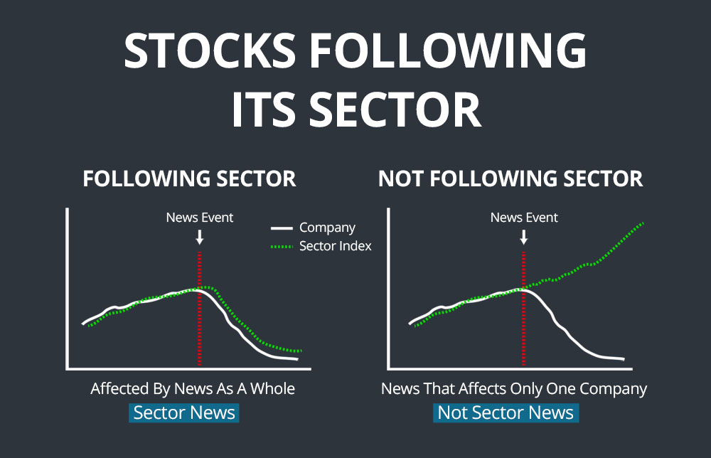stock market sectors