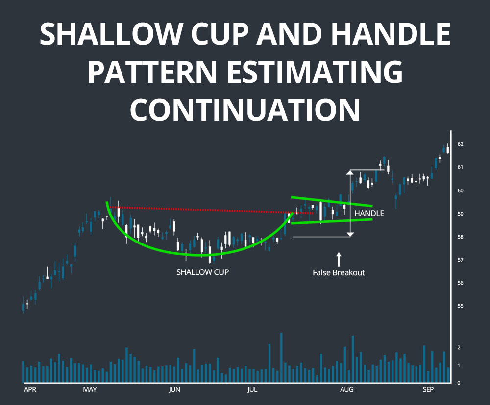 shallow cup estimating continuation