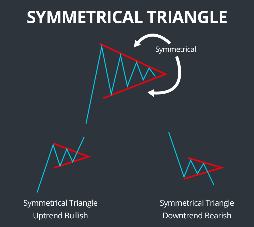 symmetrical triangles