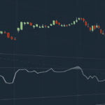 Relative Strength Index