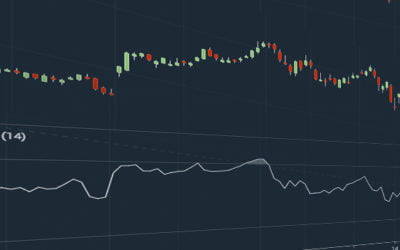 A Comprehensive Guide to the RSI Indicator