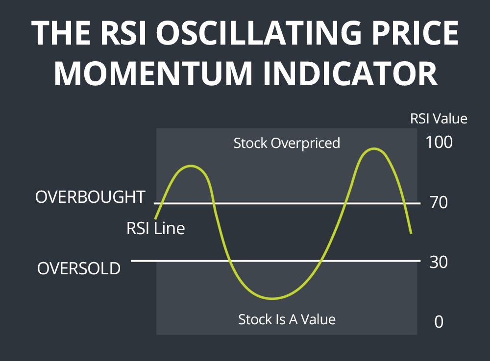 research paper on relative strength index