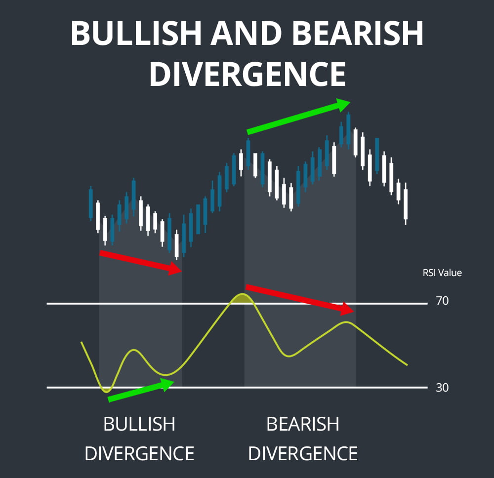 Relative Strength Index RSI Guide for Stock Traders