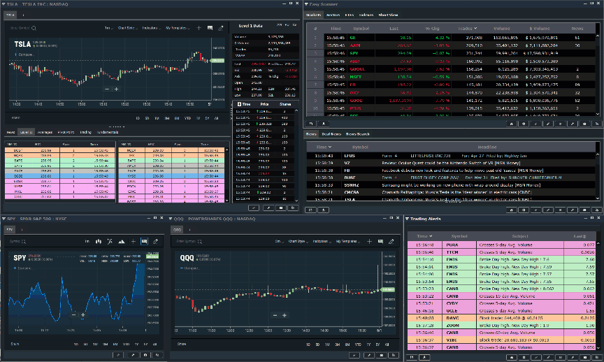 Scanz Charting, Real-time News and LII Data
