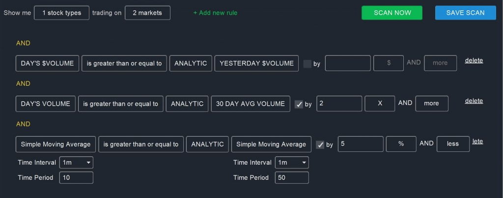 Abnormal Volume Swing Trade