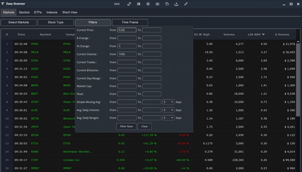 Scanning for Hot OTC Penny Stocks Scanz