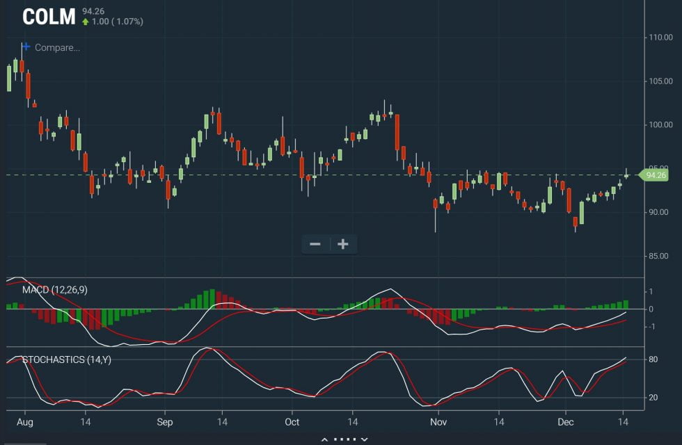 Scan Settings For Swing Traders - The Settings You Should Have