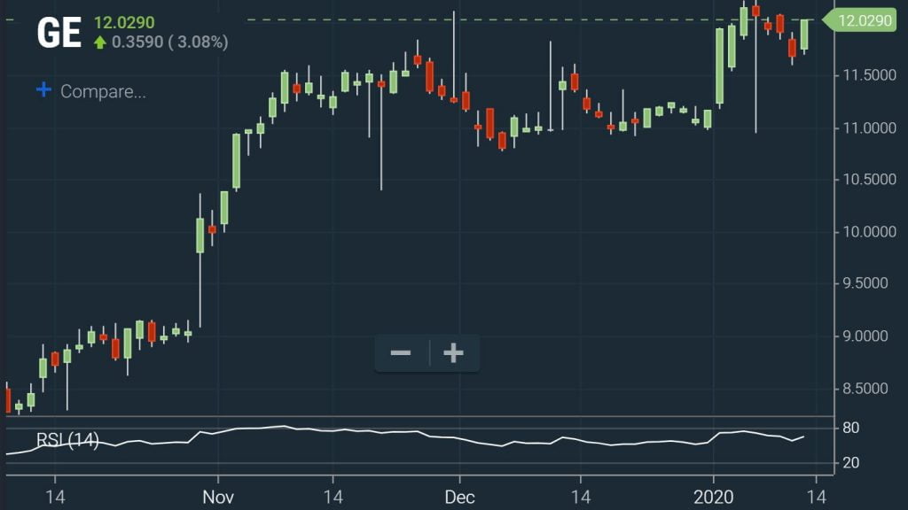 Filters New High Chart