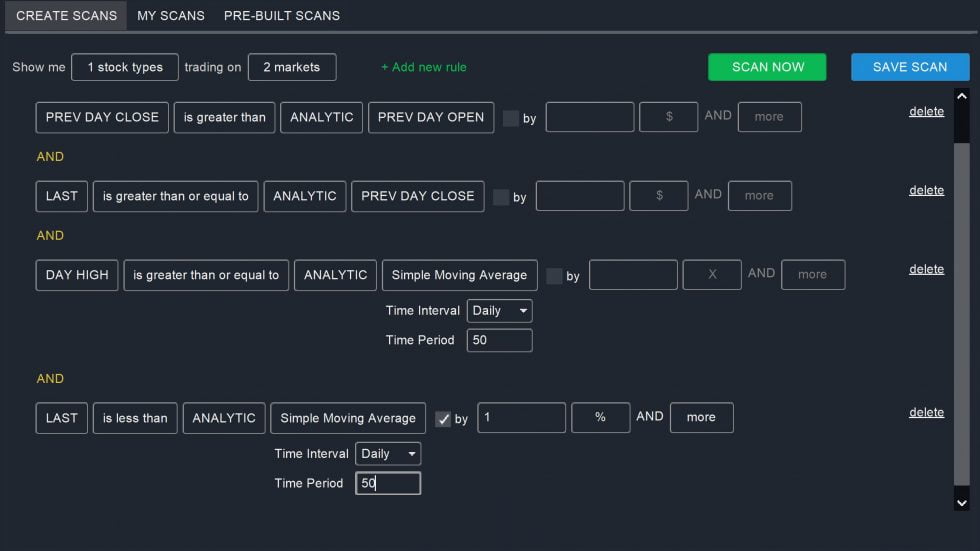 Gte Premarket