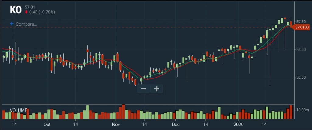 Reversals Offset Moving Average Chart