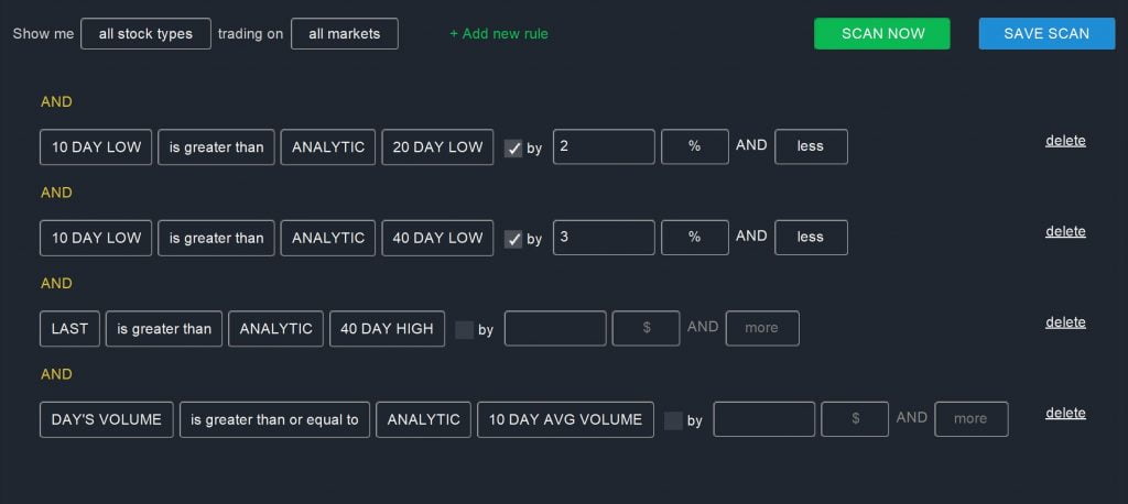 Breakouts - Base Breakouts Scan