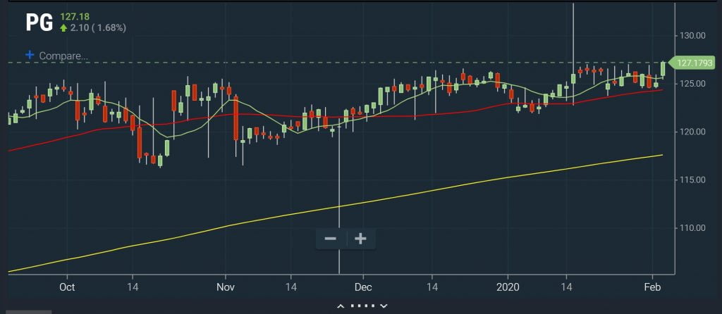 Intraday - Moving Average Break