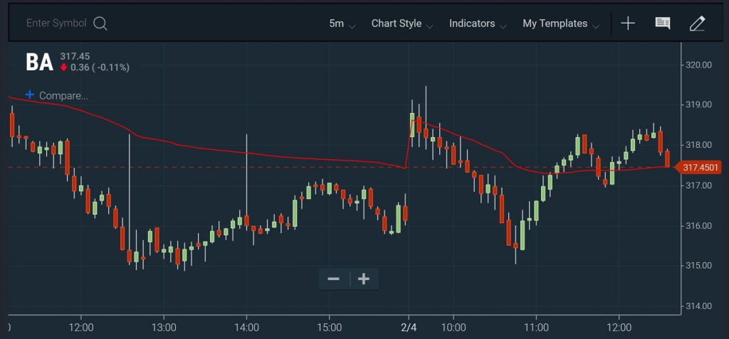 Intraday - VWAP