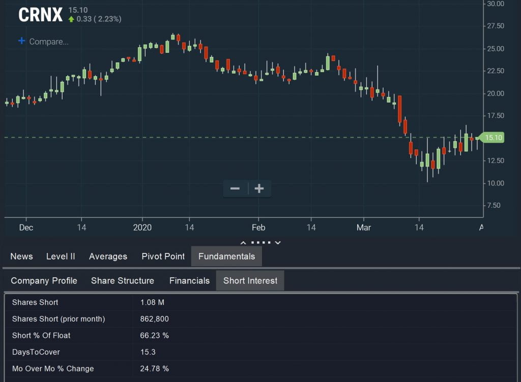 Low Float – Short Squeeze Scan