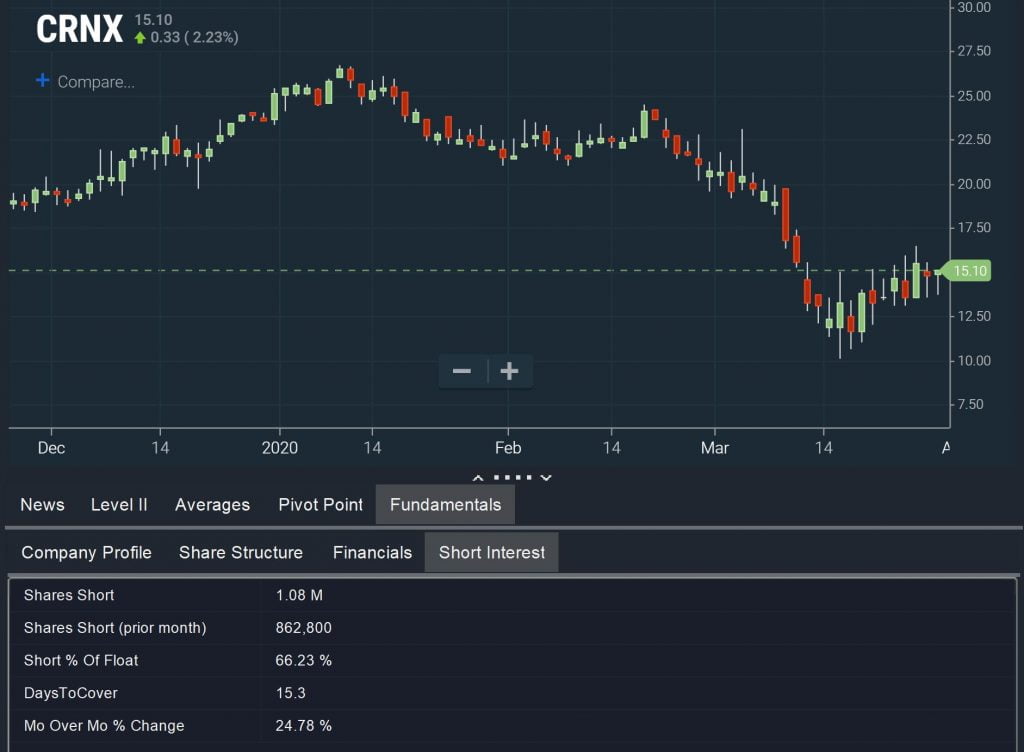 short squeeze screener