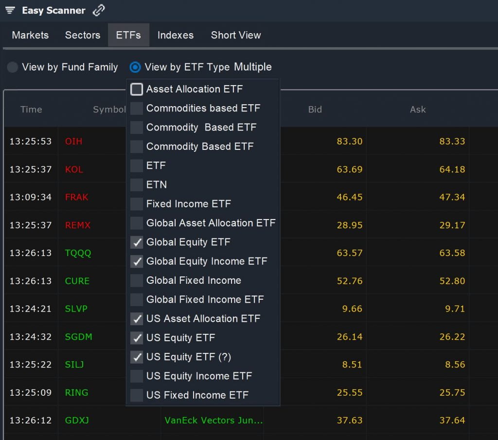 Short-Term Traders: Beware of This Flaw In Leveraged ETFs