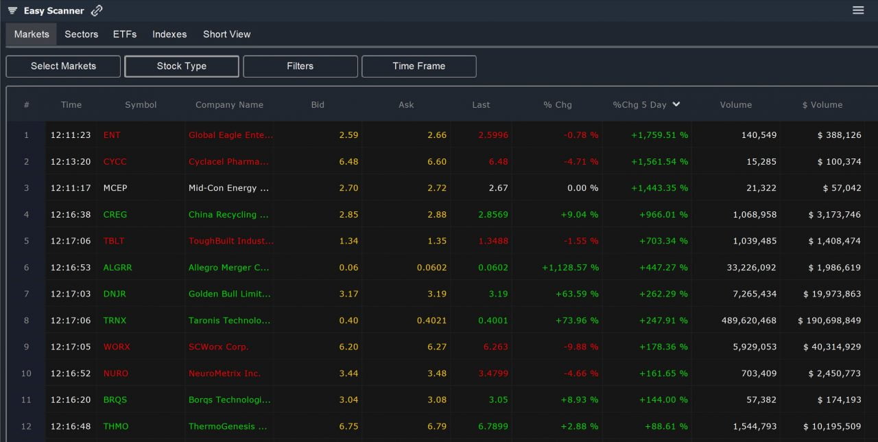 Scanz Stock Screener