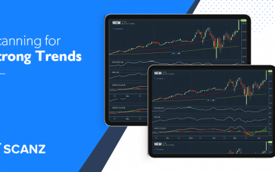 How to Set Up the Pro Scanner for Trend Following Strategies