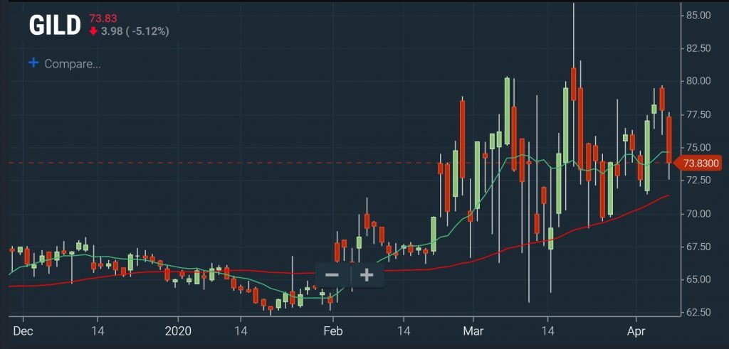 Gapper Stock Screener