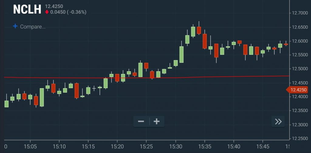 VWAP - Chart