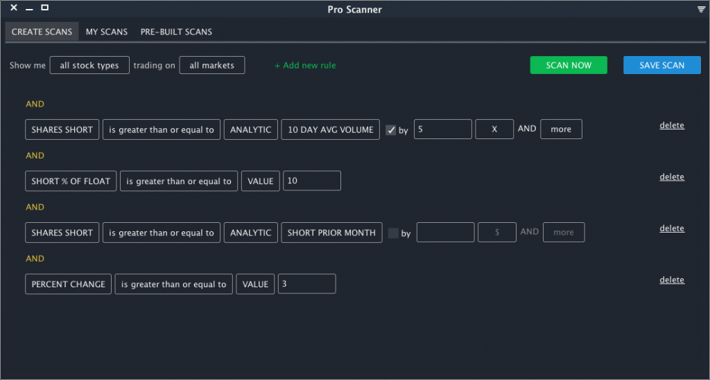 Short Squeeze: Meaning, Overview, and FAQs