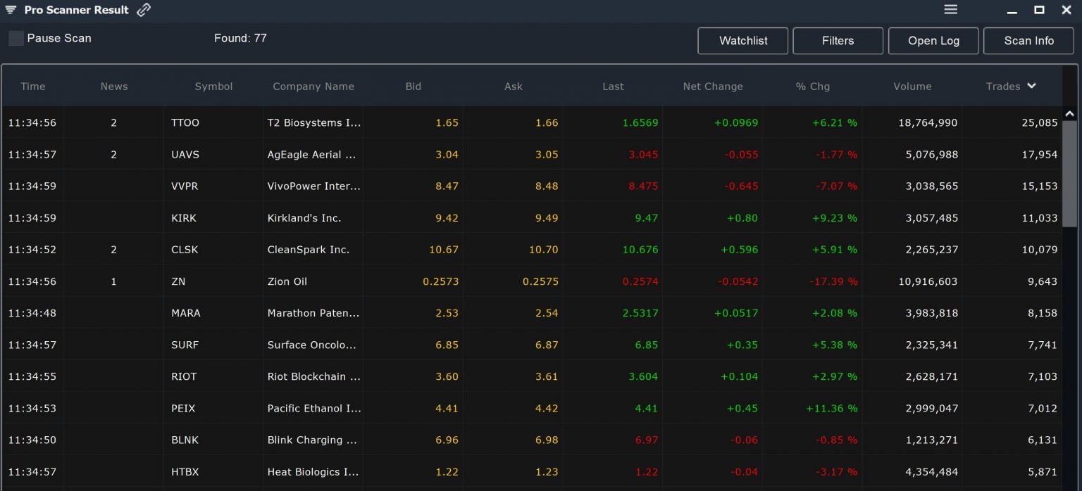 Best Microcap Stock Screeners for Finding Hot Stocks