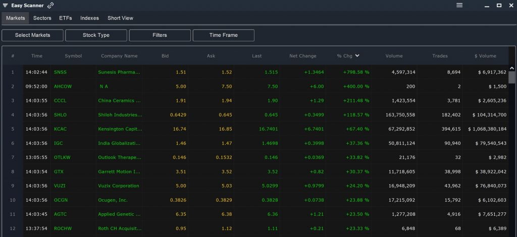 maximum drawdown stock screener