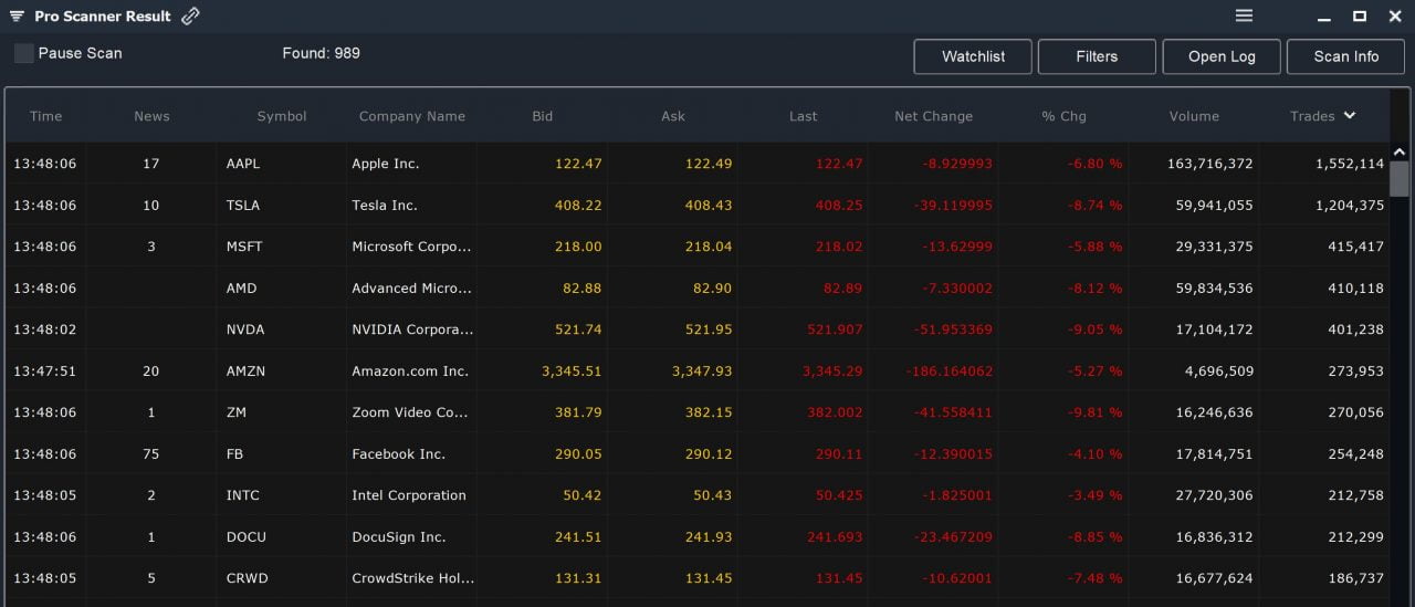 Using Stock Screeners