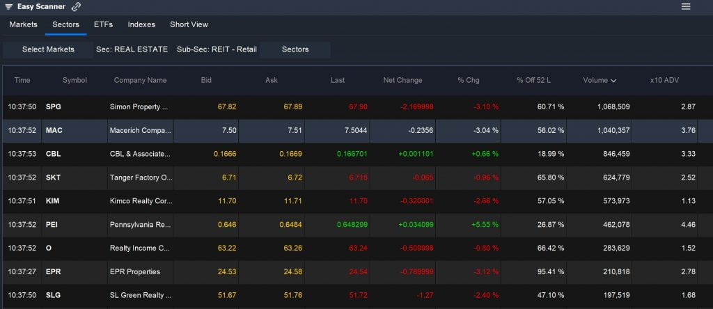 REIT - Volume Sort