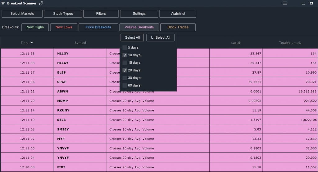 Relative Volume - Breakouts Scanner