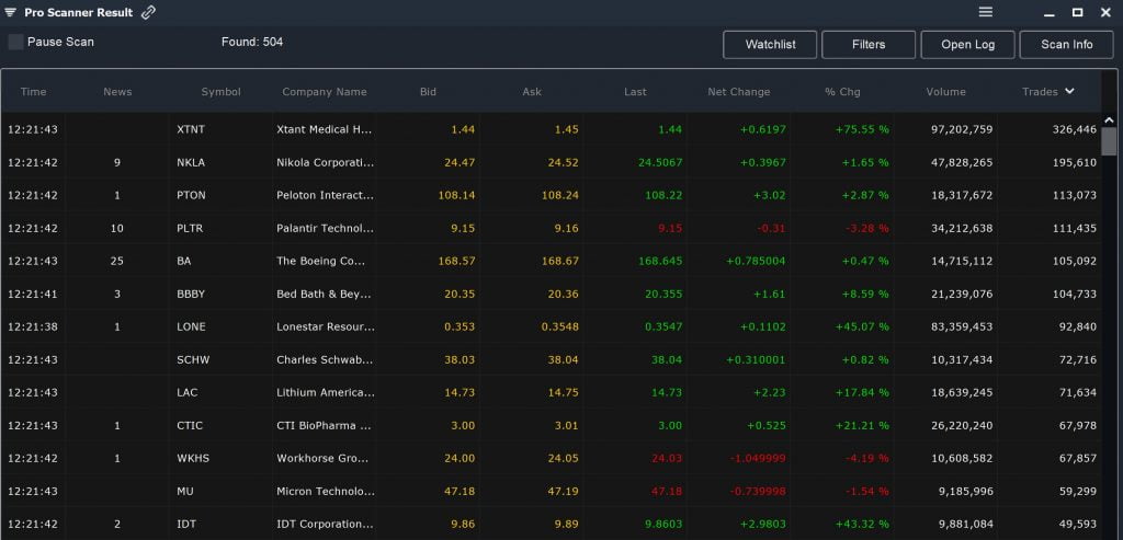 Relative Volume - Pro Scanner Results