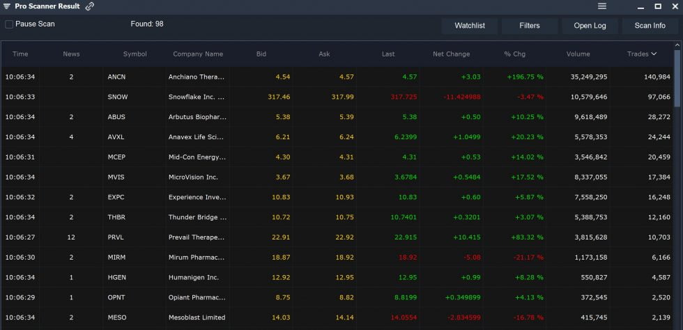 Build Better Stock Scanners - 8 Useful Tips & Tricks