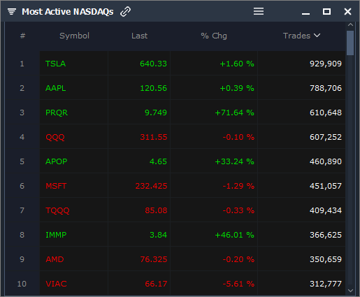 Nasdaq Market Movers