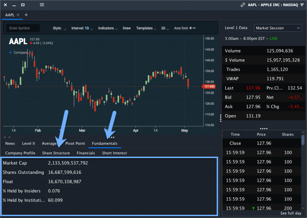 Share Structure in Scanz